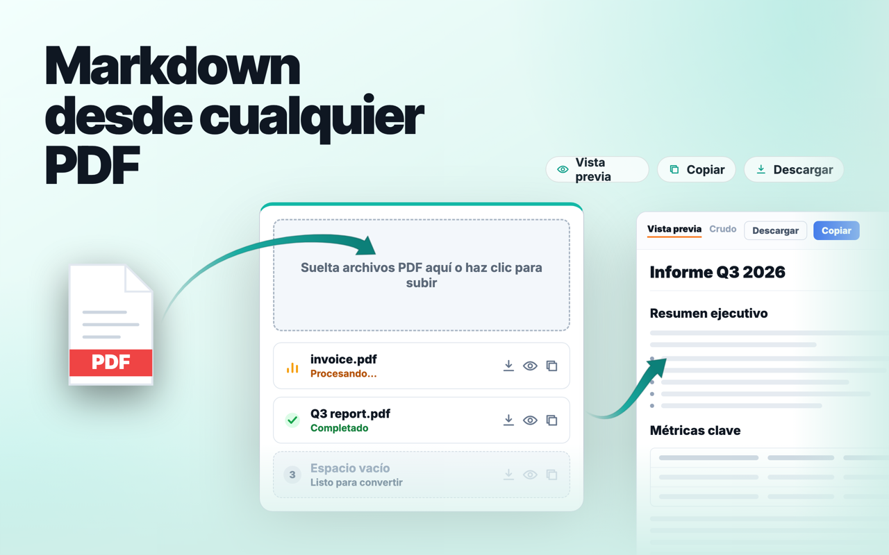El conversor de PDF a Markdown: un PDF soltado en la extensión, convirtiéndose en Markdown limpio con espacios de trabajo en vivo