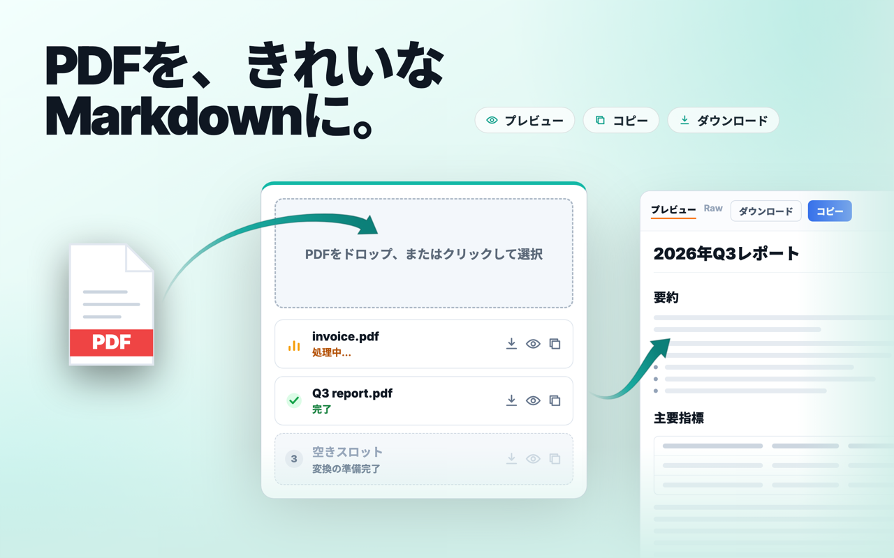 PDFをMarkdownへ変換する画面の日本語プレビュー