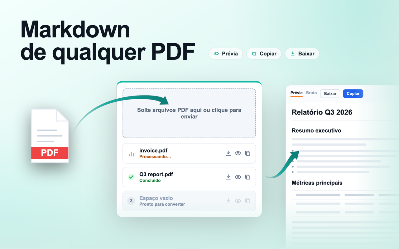O conversor de PDF para Markdown: um PDF solto na extensão, convertendo-se em Markdown limpo com espaços de trabalho ao vivo